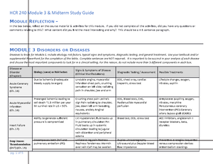 HCR 240 Module 3 Learning Guide - MODULE REFLECTION – In The Box Below ...