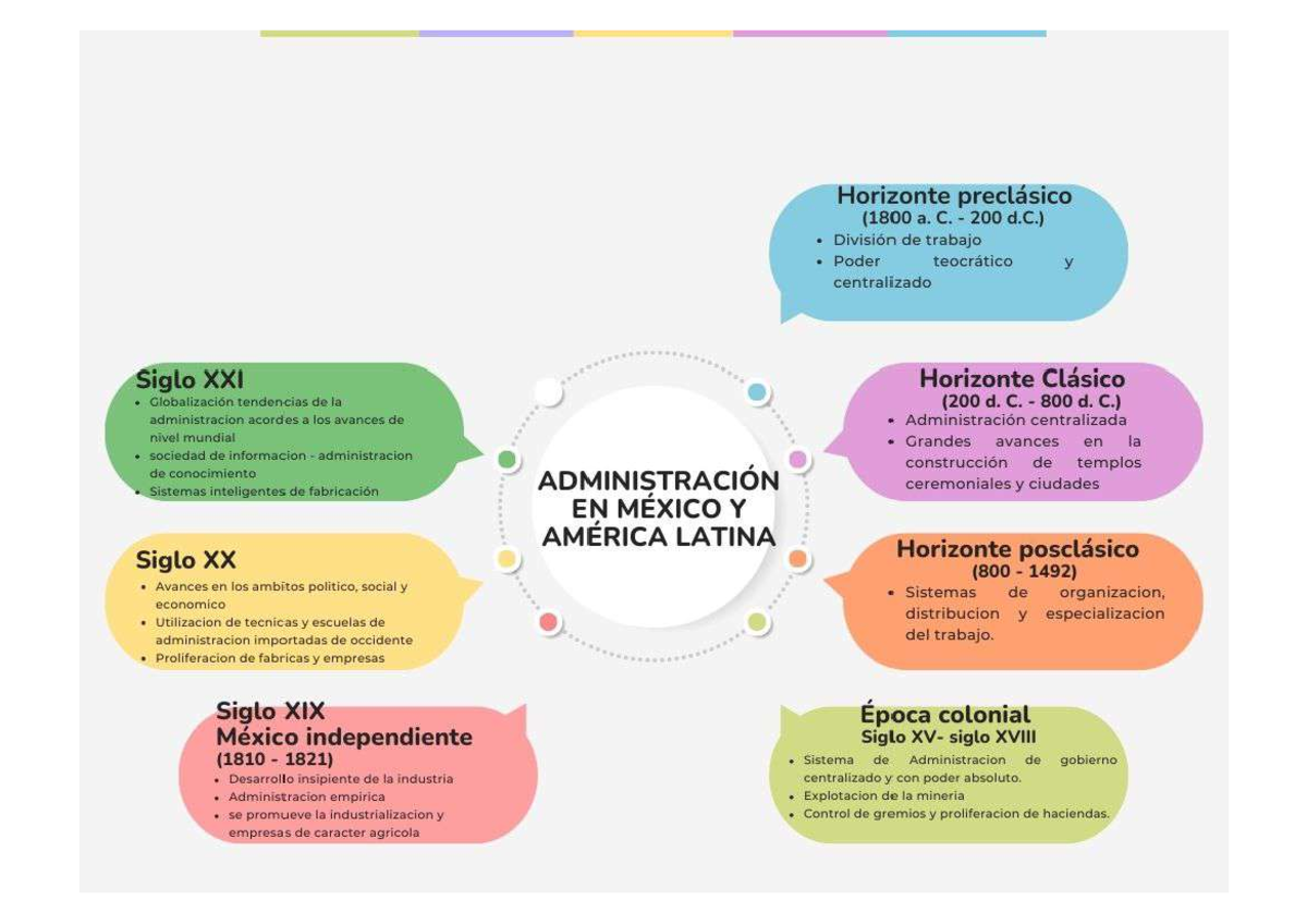 Mapa conceptual Conceptos ideas Creativo Multicolor pastel - Horizonte ...