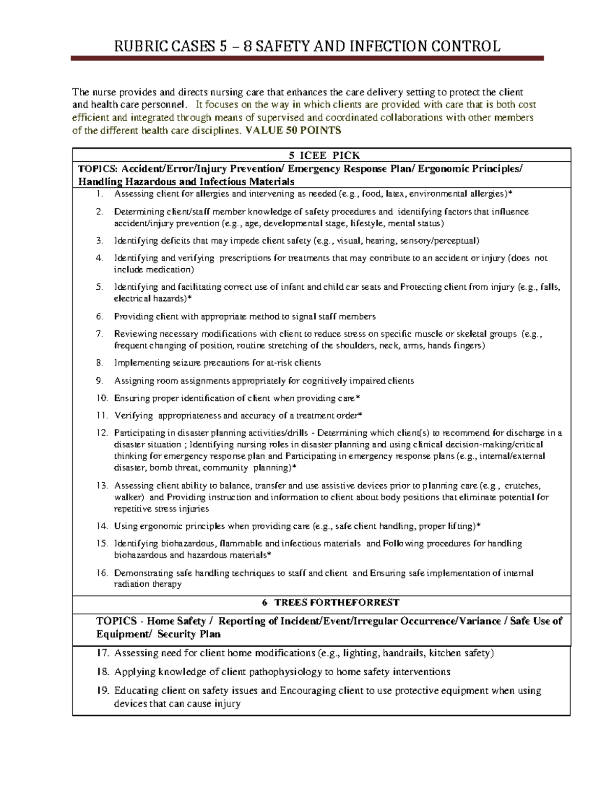 Rubric Safety And Infection Control - Rubric Cases 5 – 8 Safety And 