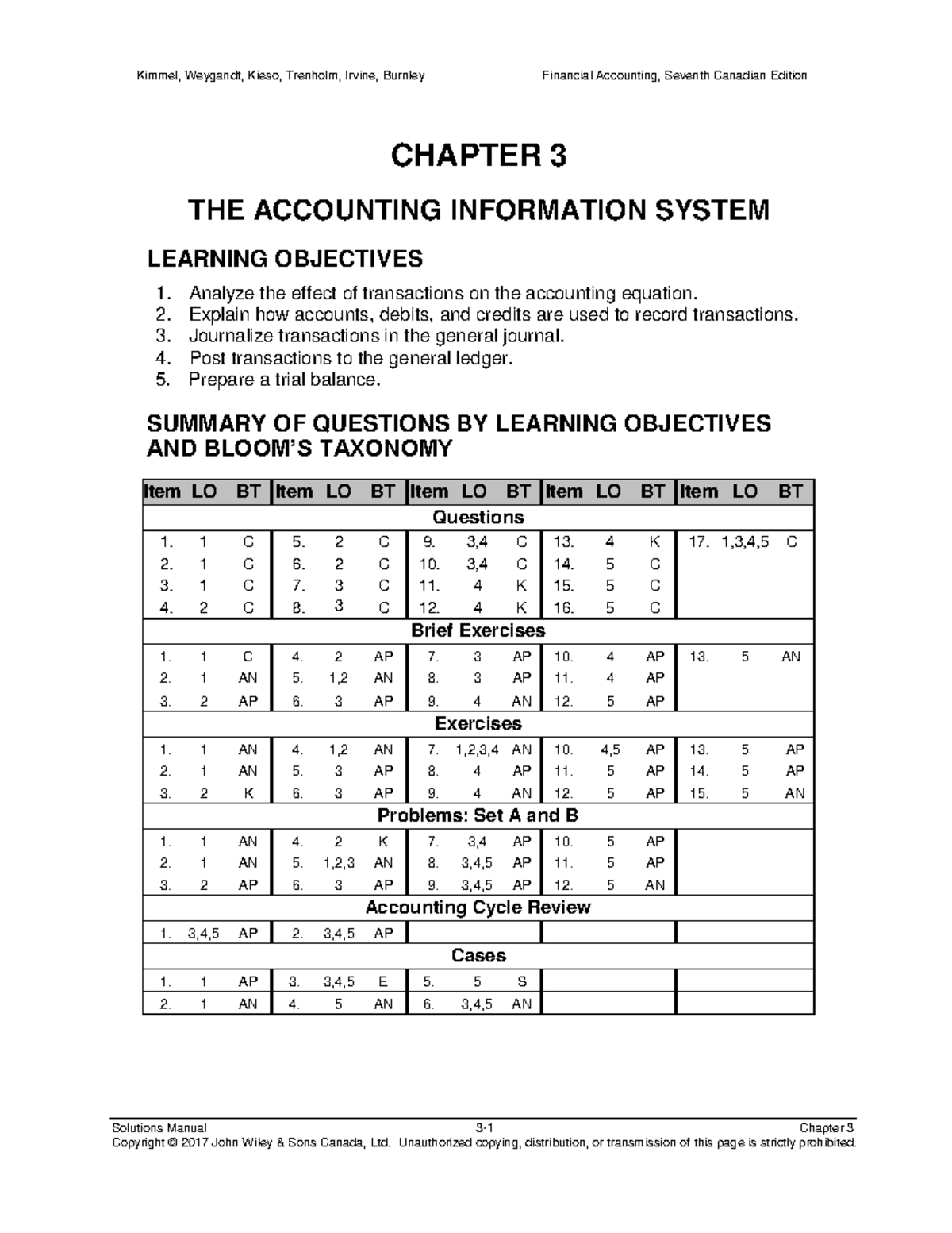 Chapter 3 - Solutions - Solutions Manual 3-1 Chapter 3 CHAPTER 3 THE ...