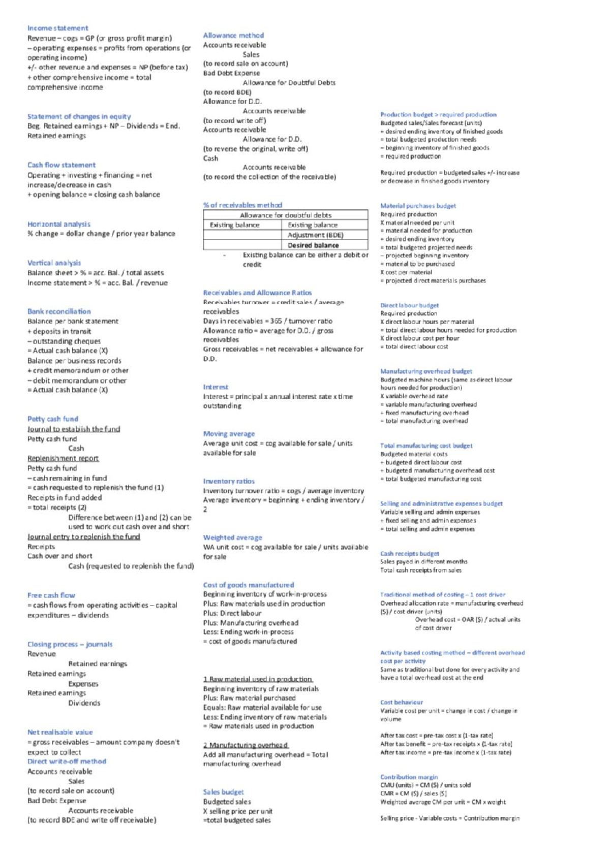 Cheat sheet - summary notes - A - Studocu