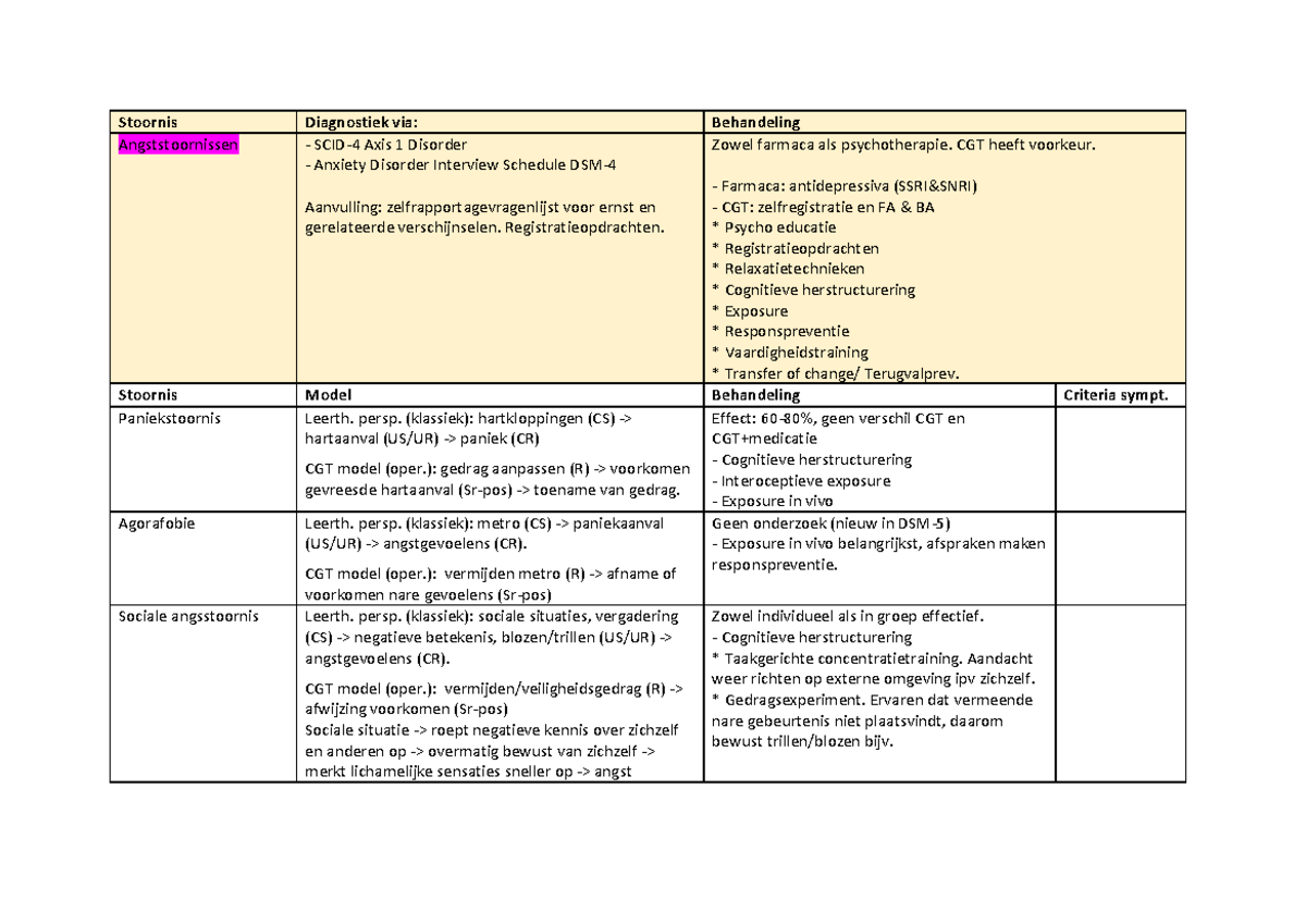 Klinische psychologie 2 - Stoornissen - Diagnostiek model behandeling
