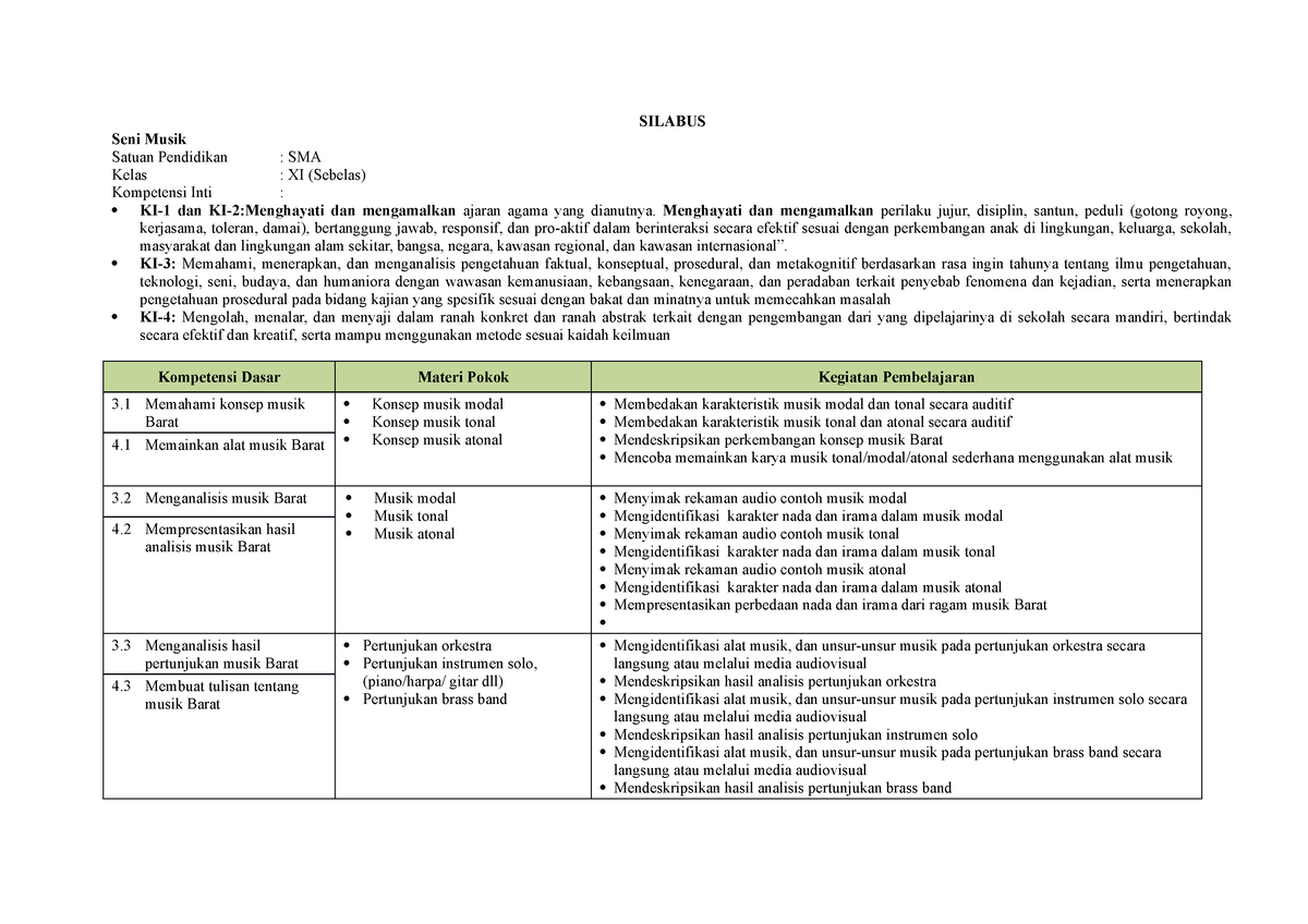 2. Silabus SENI Musik-11 - SILABUS Seni Musik Satuan Pendidikan : SMA ...