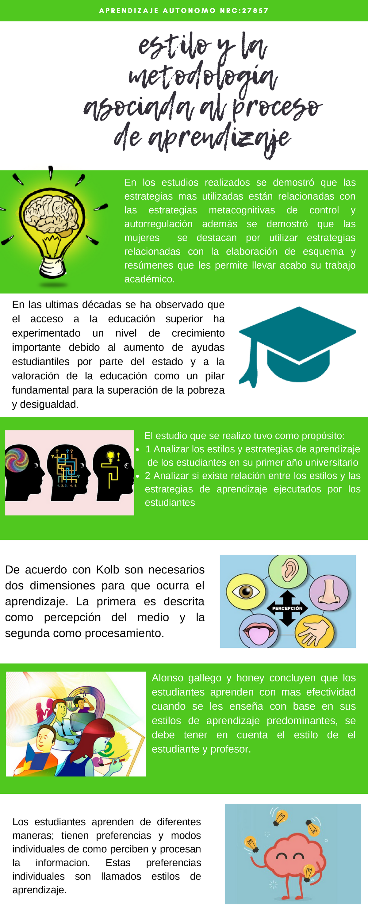 Actividad N°1 Infografía Sobre El Estilo Y La Metodología Asociada Al Proceso De Aprendizaje 8220