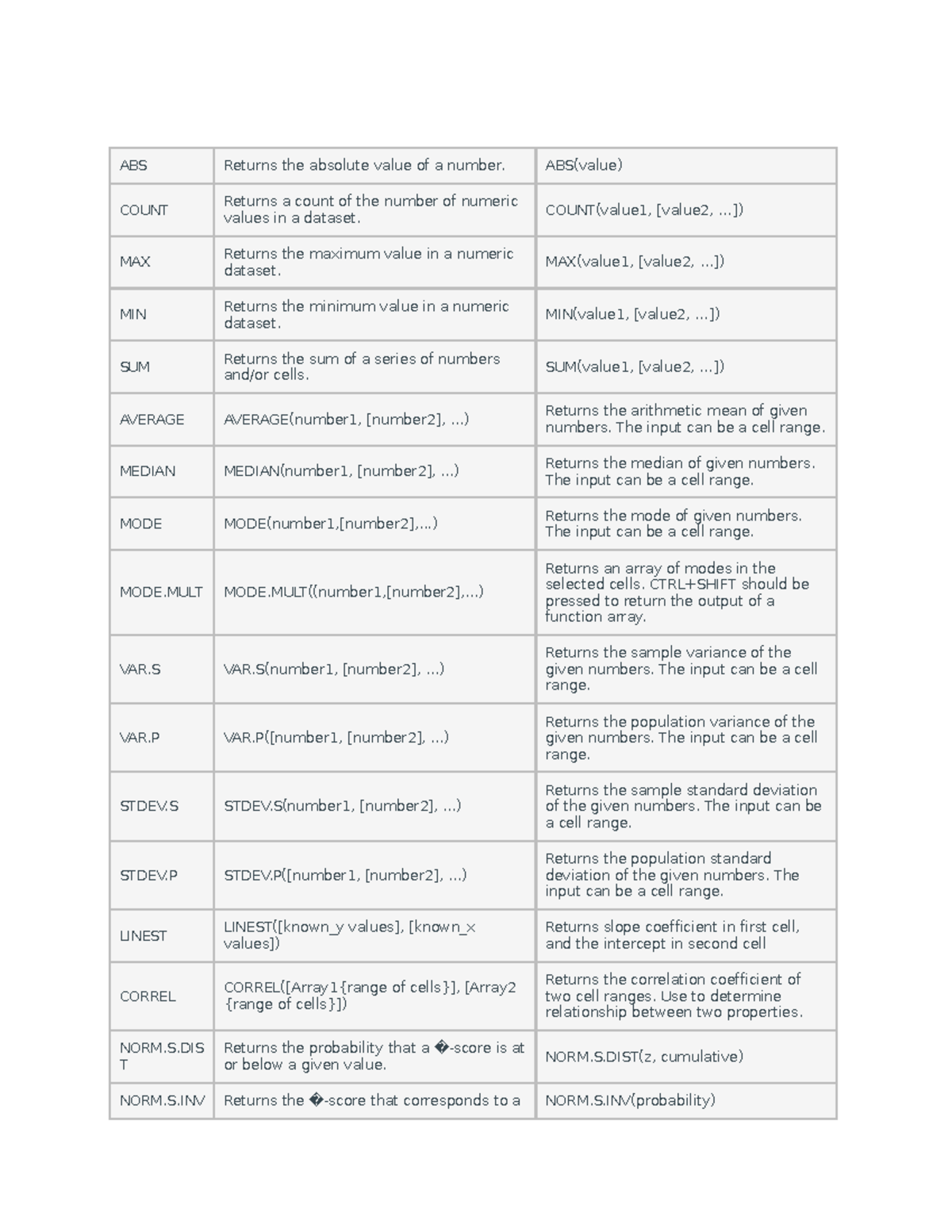 Exel functions - MAT240 - SNHU - Studocu
