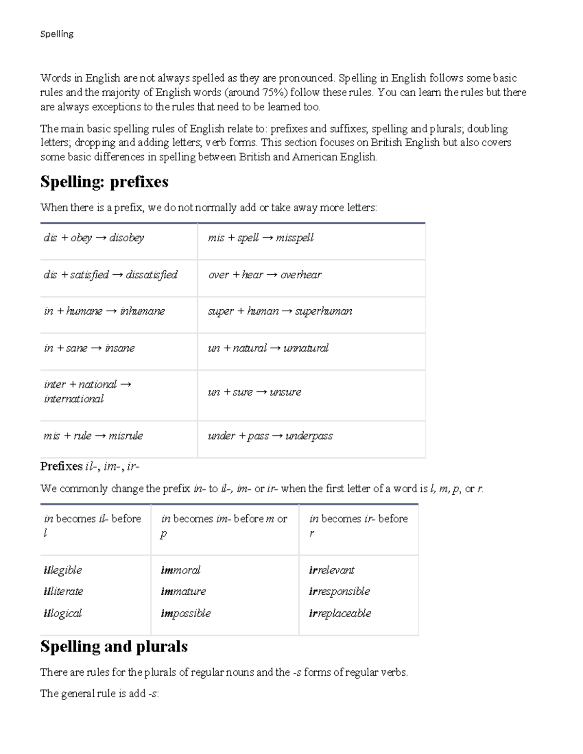 Spelling - Spelling Words in English are not always spelled as they are ...