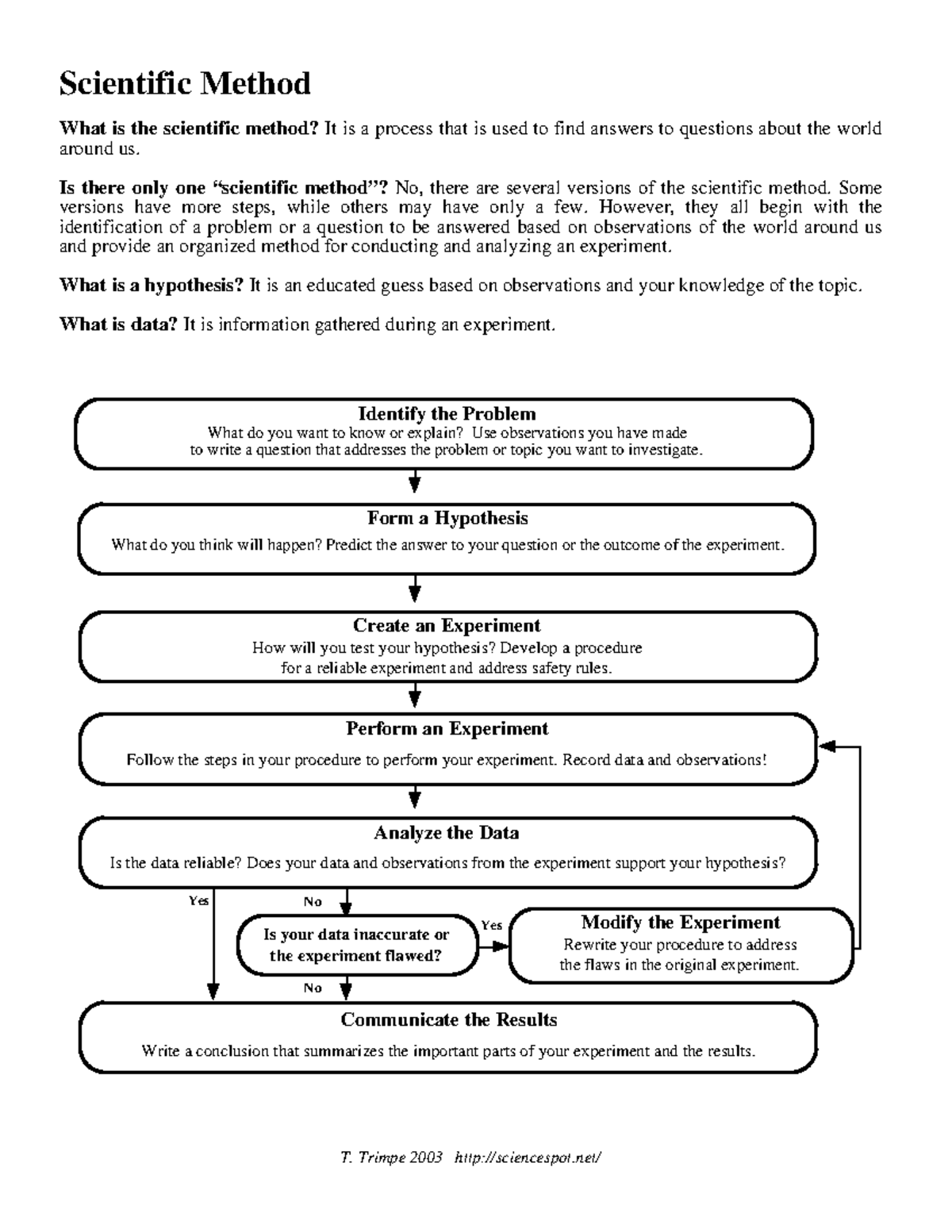 chapter-1-scientific-method-flowchart-scientific-method-what-is