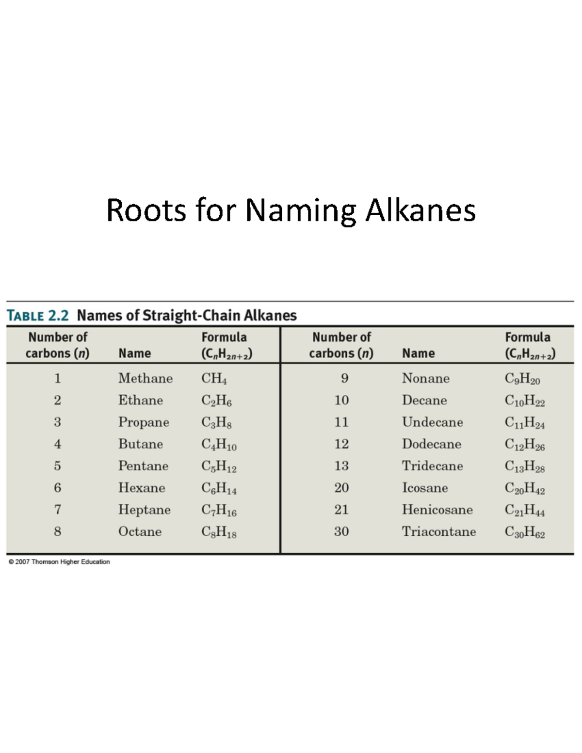 2. organic chemistry - CHEM UN1403 - Roots for Naming Alkanes ...