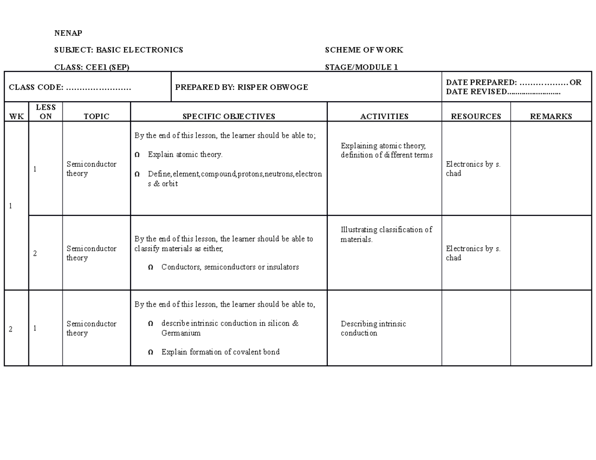 CEE Schemes term 1 - NOTES - NENAP SUBJECT: BASIC ELECTRONICS SCHEME OF ...