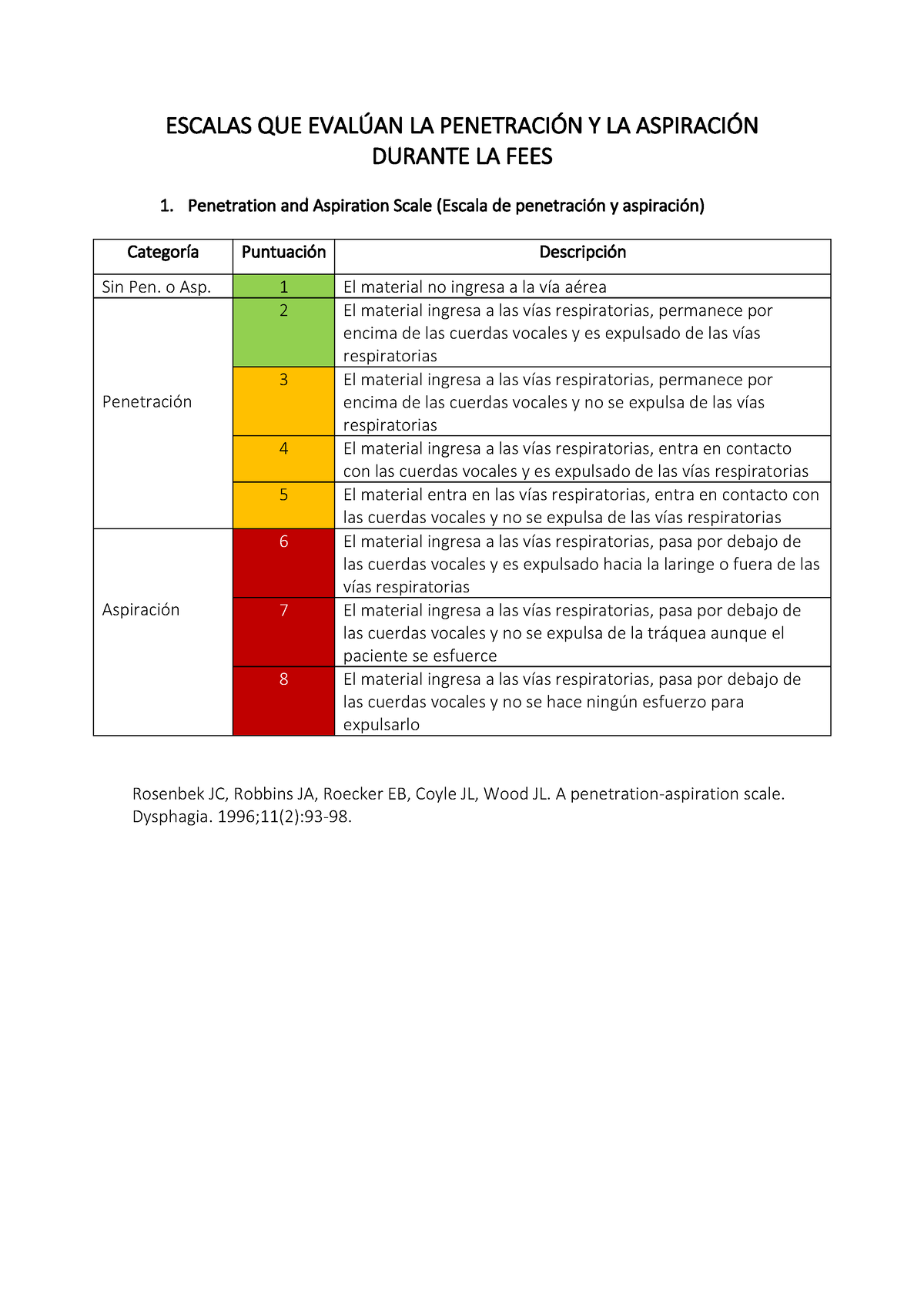 Escala~1 Guia Escalas Que EvalÚan La PenetraciÓn Y La AspiraciÓn Durante La Fees Penetration 9531