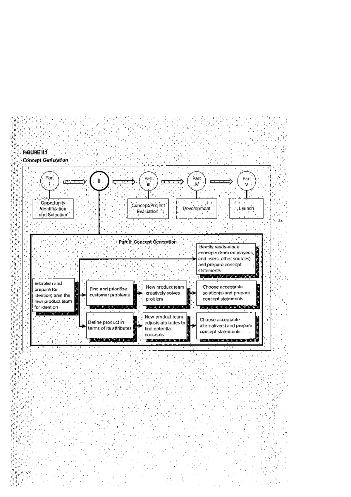 chapter-3-concept-generation-1-15-marketing-studocu