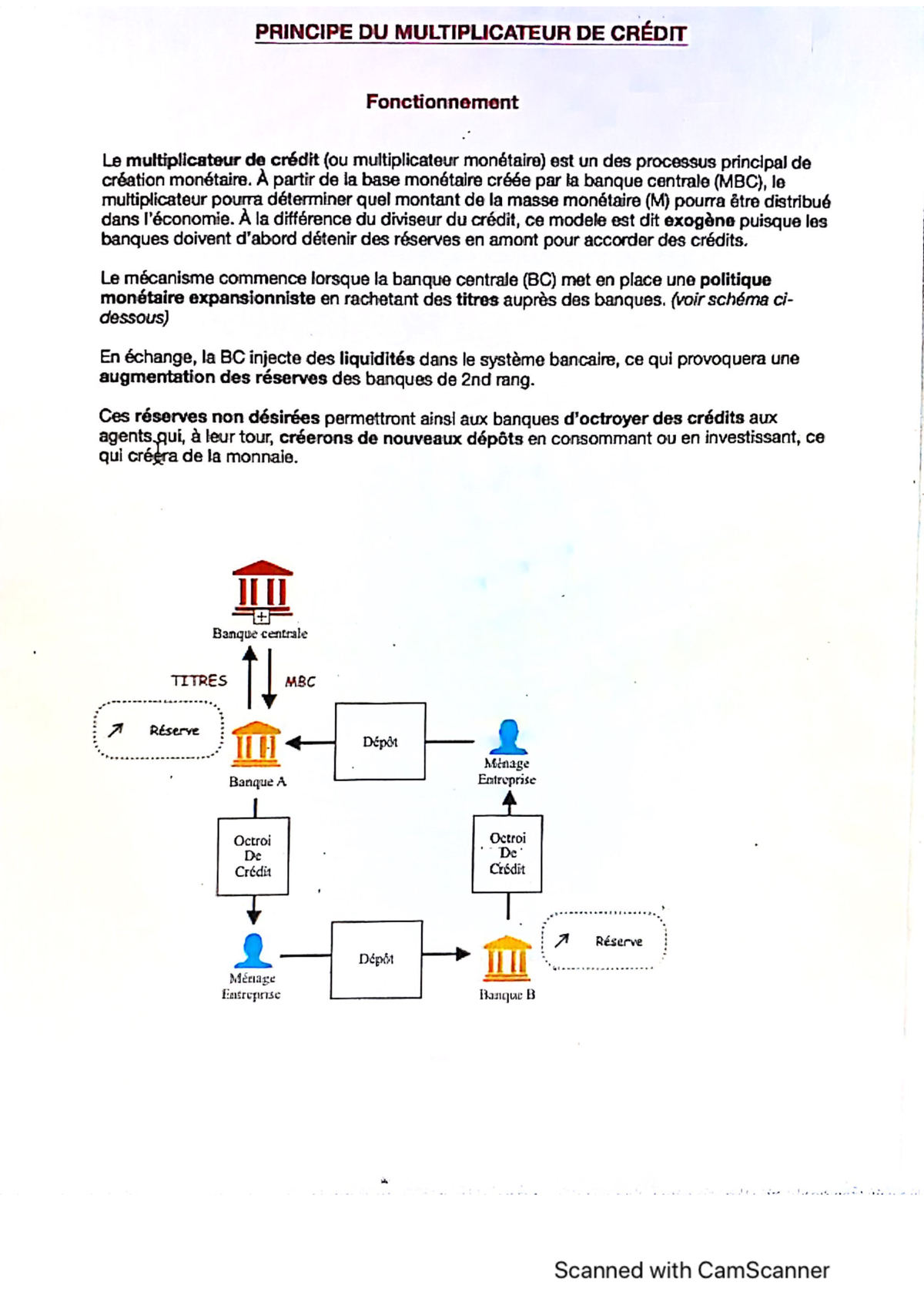 Multiplicateur De Cr Dit Instruments Mon Taires Studocu