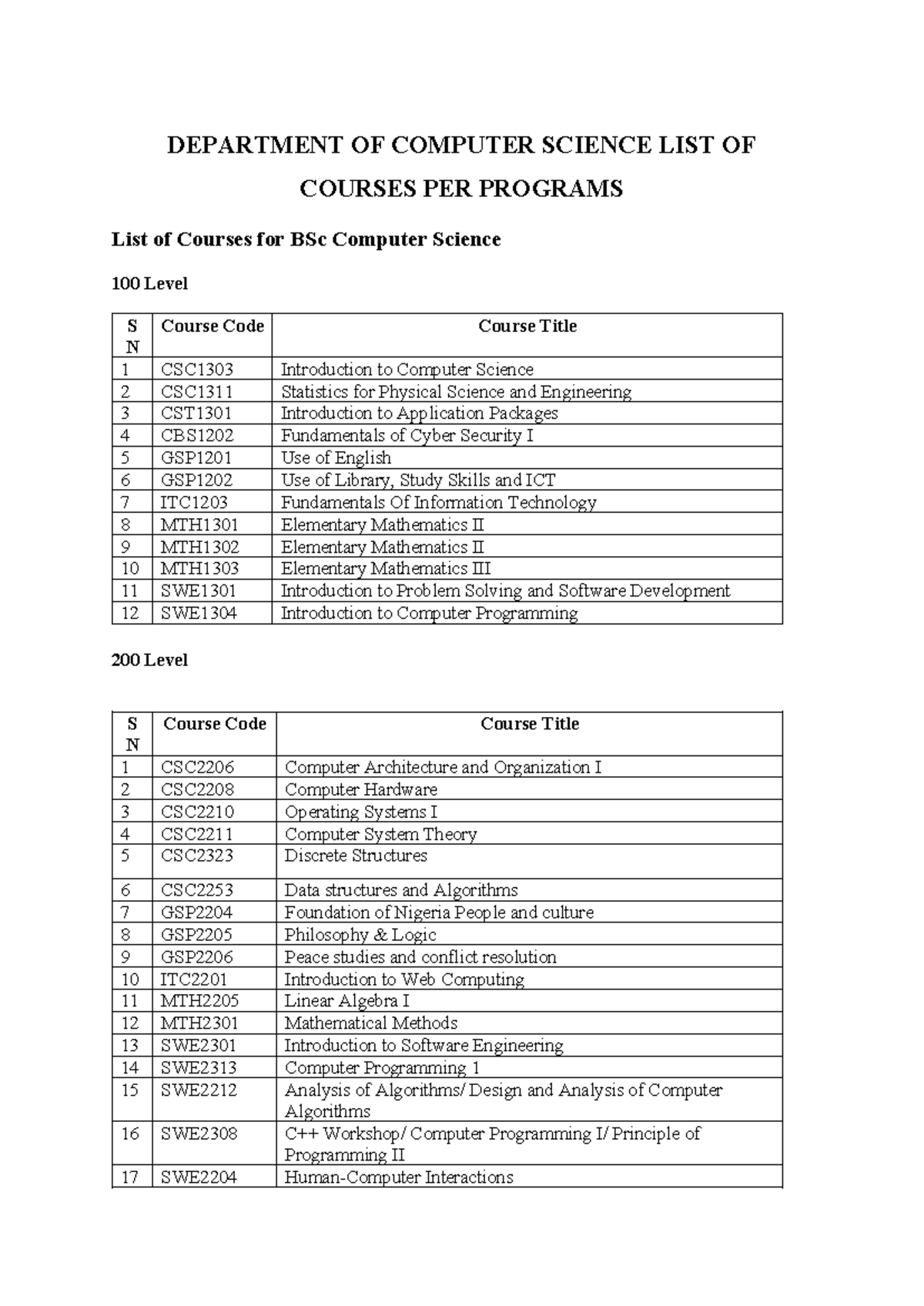 Computer science Courses - DEPARTMENT OF COMPUTER SCIENCE LIST OF ...