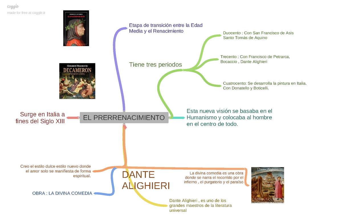 Prerrenacimiento - EL PRERRENACIMIENTO Etapa de transición entre la Edad Media y el Renacimiento 