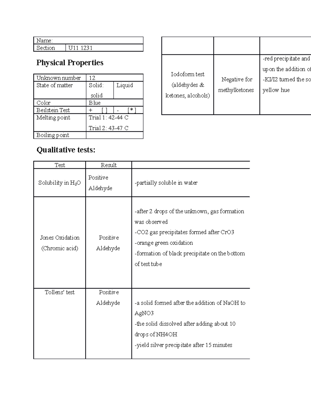 IR NMR Organic Chemistry II Lab Report - Name: Section U11 1231 ...