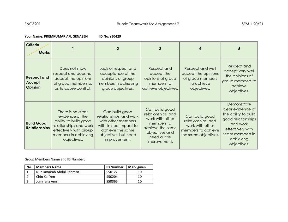 rubric-teamwork-group-5-sukuk-accounting-for-managers-umt-studocu