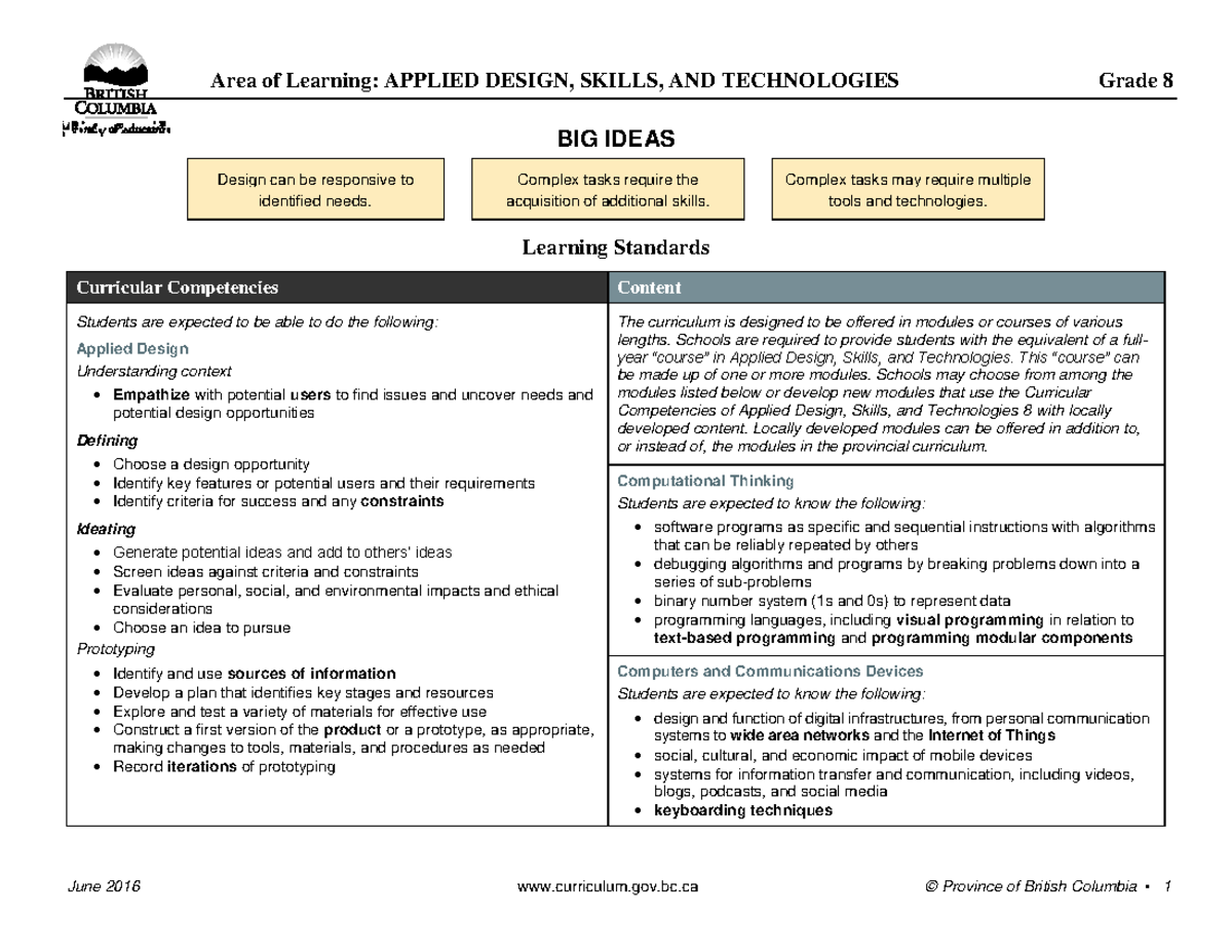 Grade 8 Curriculum Package Area of Learning APPLIED DESIGN, SKILLS