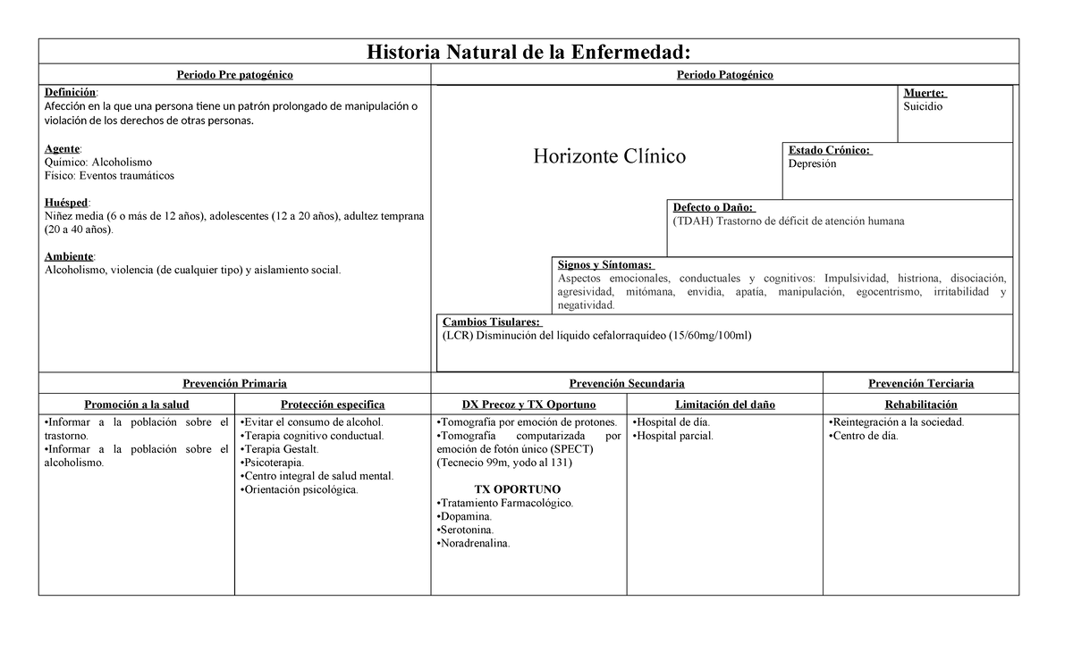 Formato de historia natural - Historia Natural de la Enfermedad