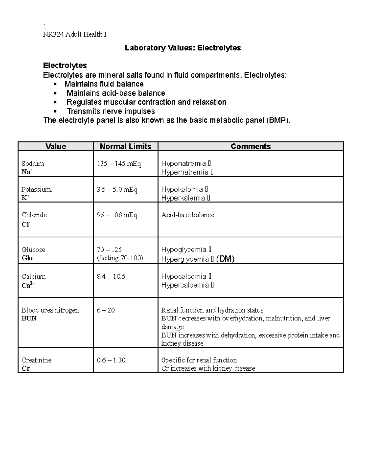 Electrolytes 1 NR324 Adult Health I Laboratory Values Electrolytes Electrolytes Electrolytes