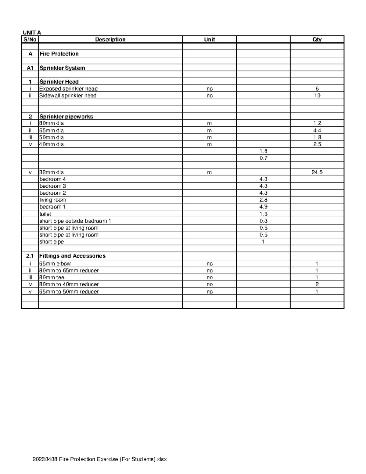 20230408 Fire Protection Exercise (For Students) - UNIT A S/No ...