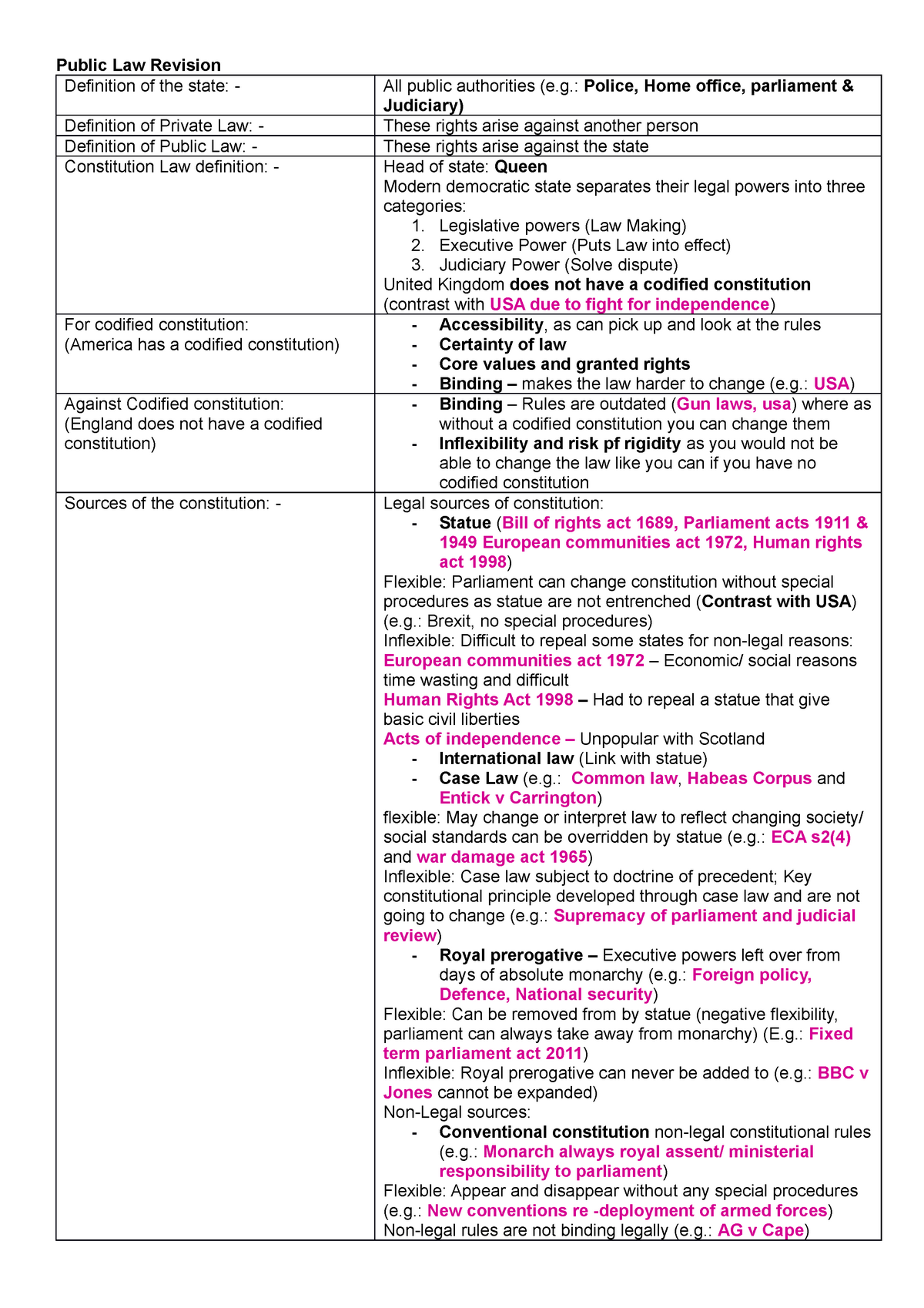 Public Law Revision - Definition of the state: - All public authorities ...