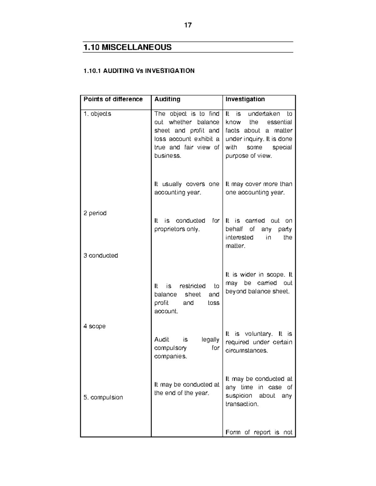 Auditing Vs Investigation 1 MISCELLANEOUS 1.10 AUDITING Vs
