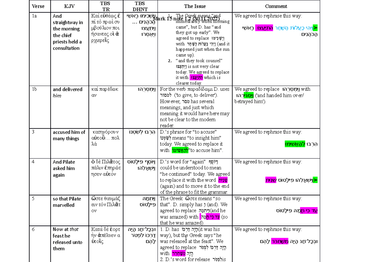 Mk 15 note 1.2 (30.11.22). - Mark 15 note 1 (30.11) 1 Verse KJV TBS TR ...