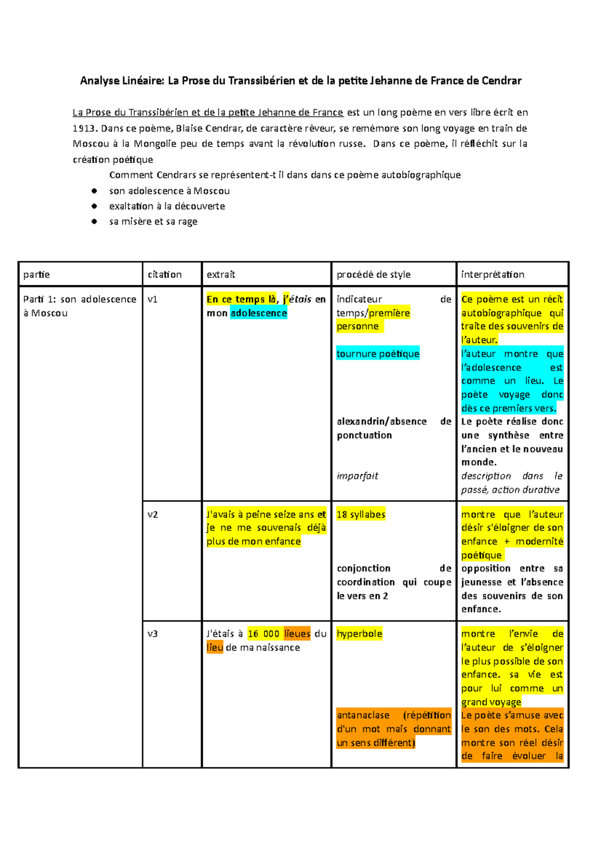 Analyse Linéaire La Prose Du Transsibérien Et De La Petite Jehanne De ...