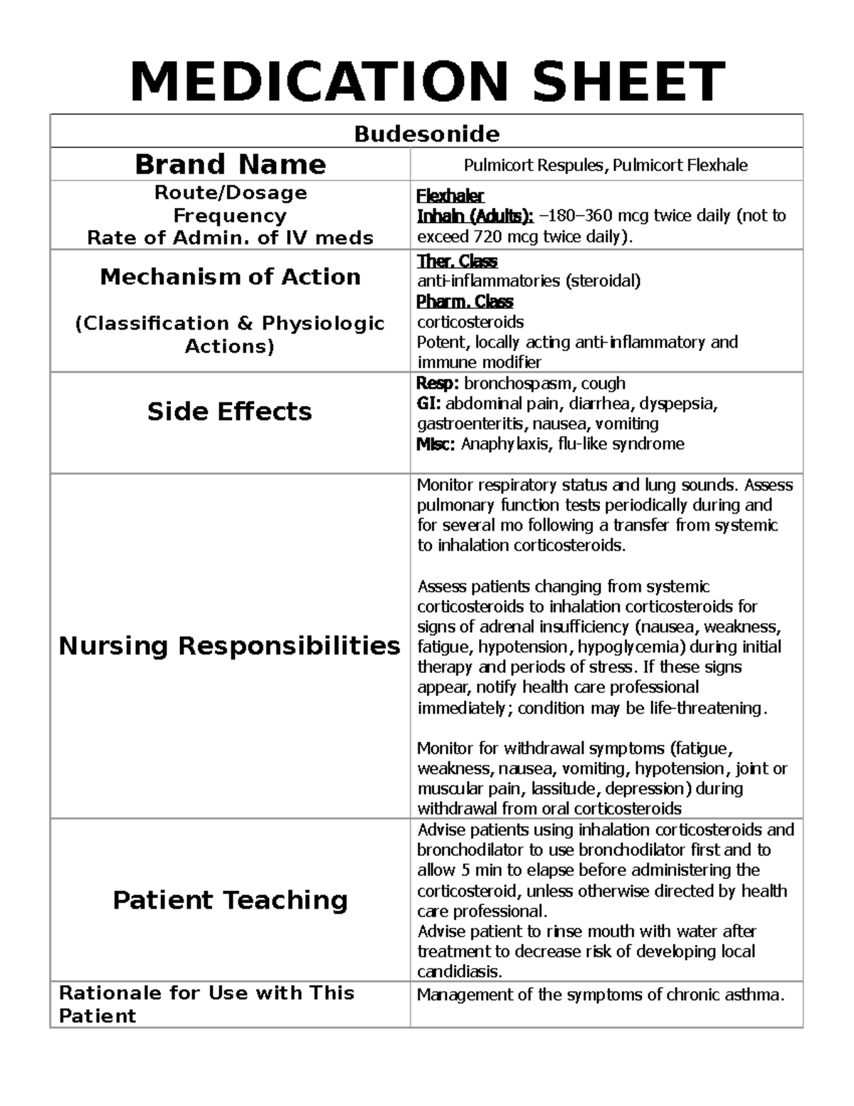 Backup of Budesidone - Medication - MEDICATION SHEET Budesonide Brand ...