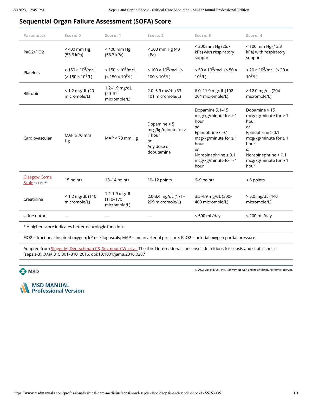 Sepsis and Septic Shock - Critical Care Medicine - MSD Manual ...