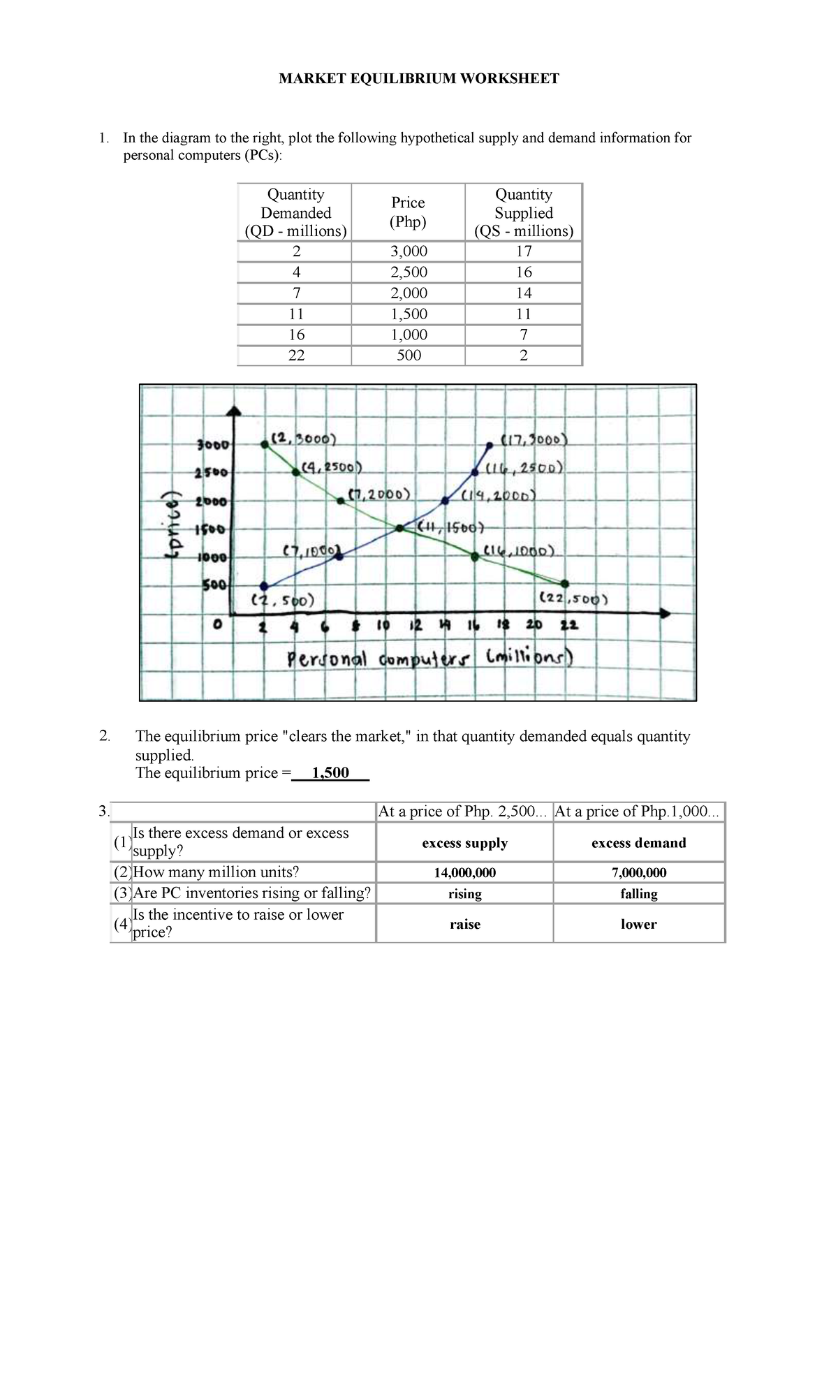 Market Equilibrium Worksheet MARKET EQUILIBRIUM WORKSHEET In The 