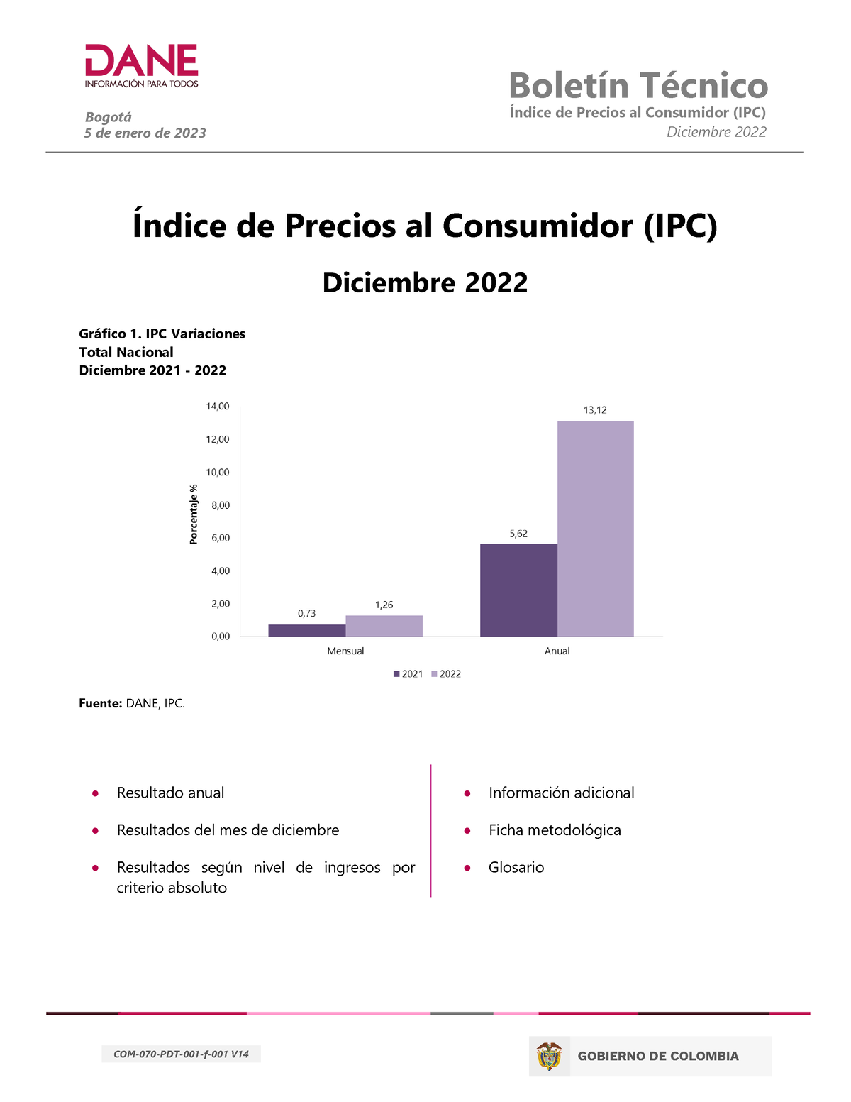 Boletin Ipc Dic22 - DATOS DANE - ####### Índice De Precios Al ...