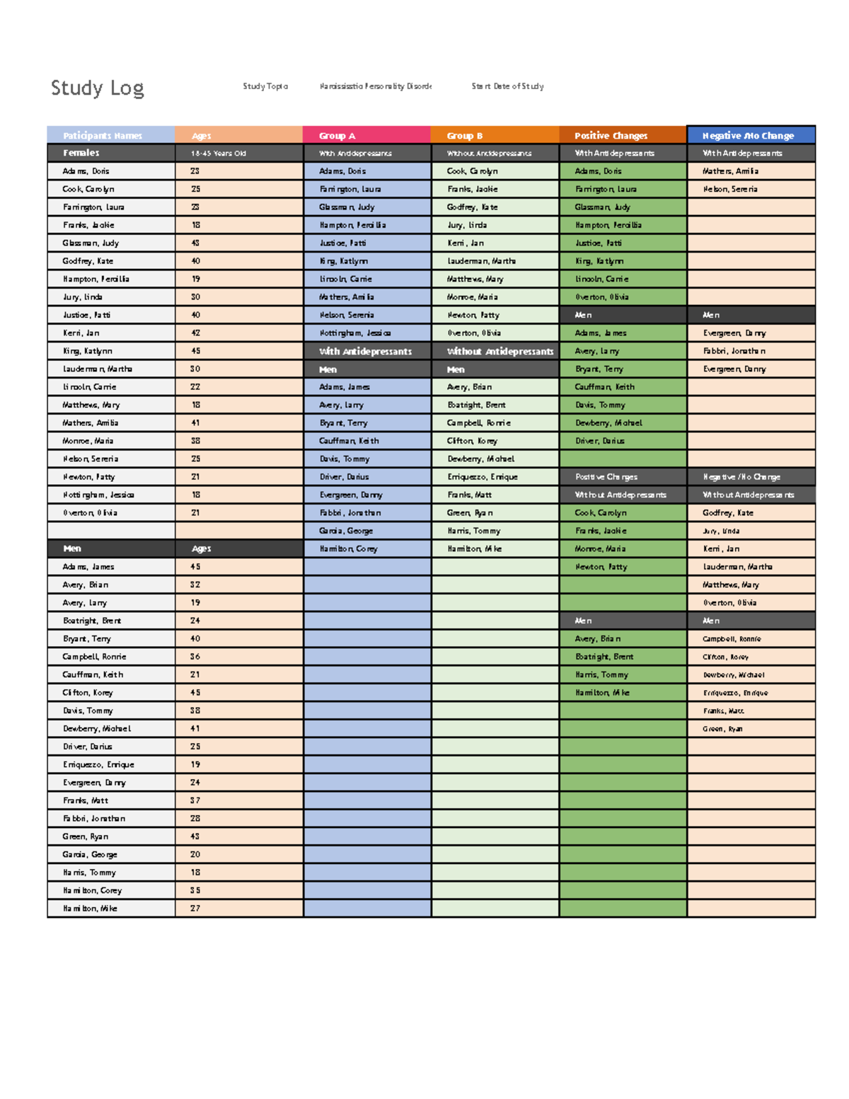 Book 4 - Excel worksheet Assignment converted to PDF for PSY-452 ...