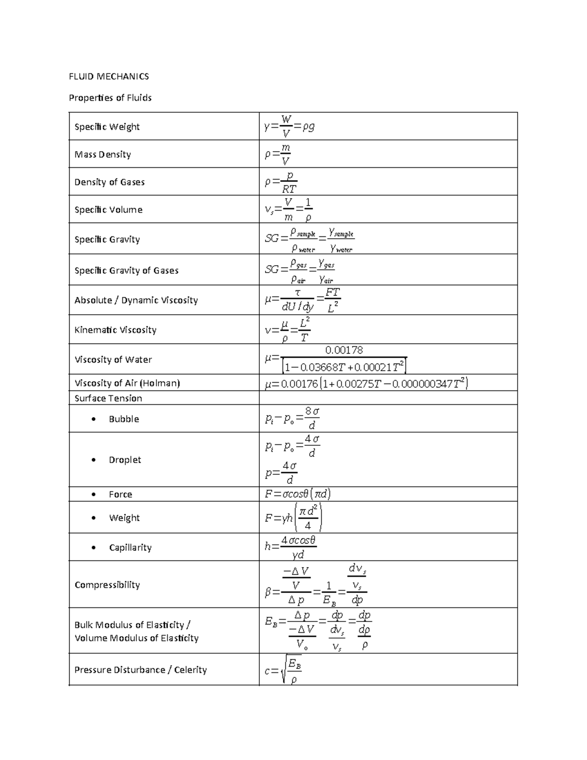 HGE Formula sheets - FLUID MECHANICS Properties of Fluids Specific ...