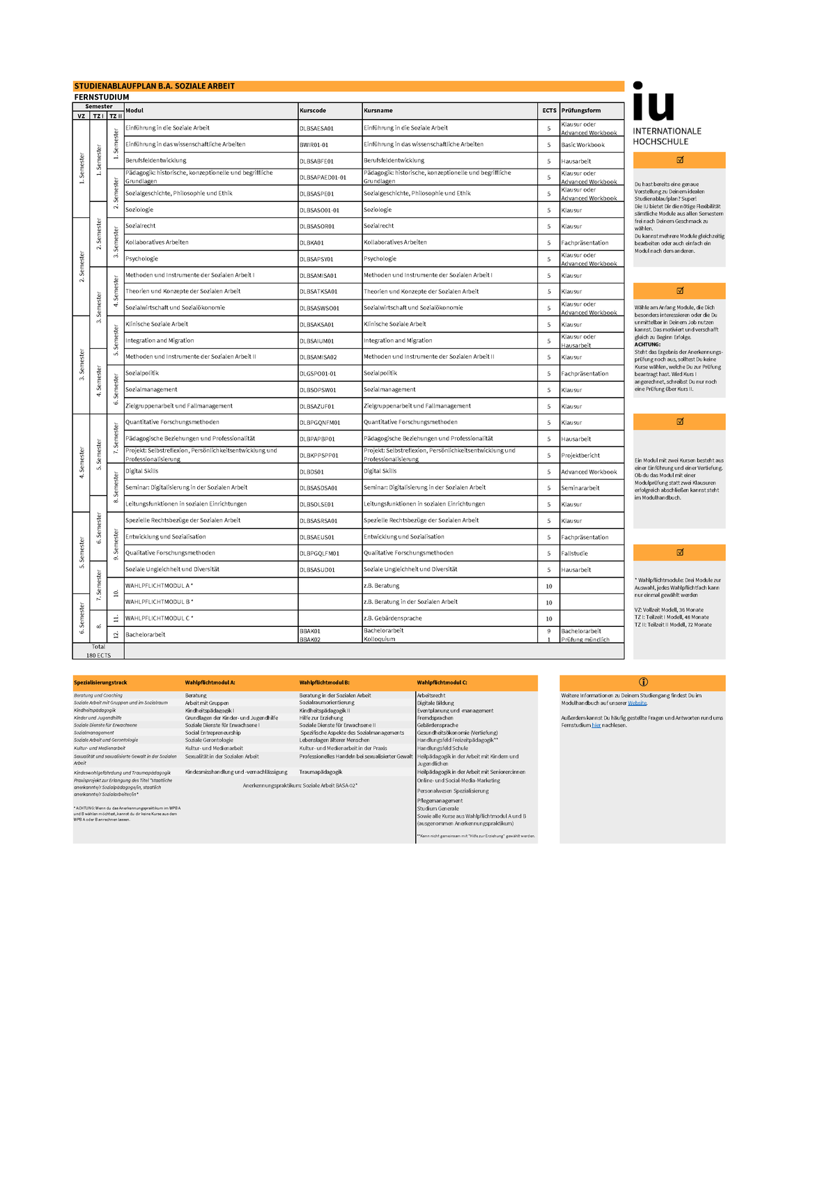 Sap Ba Soziale-arbeit 180 De Fs - STUDIENABLAUFPLAN B. SOZIALE ARBEIT ...