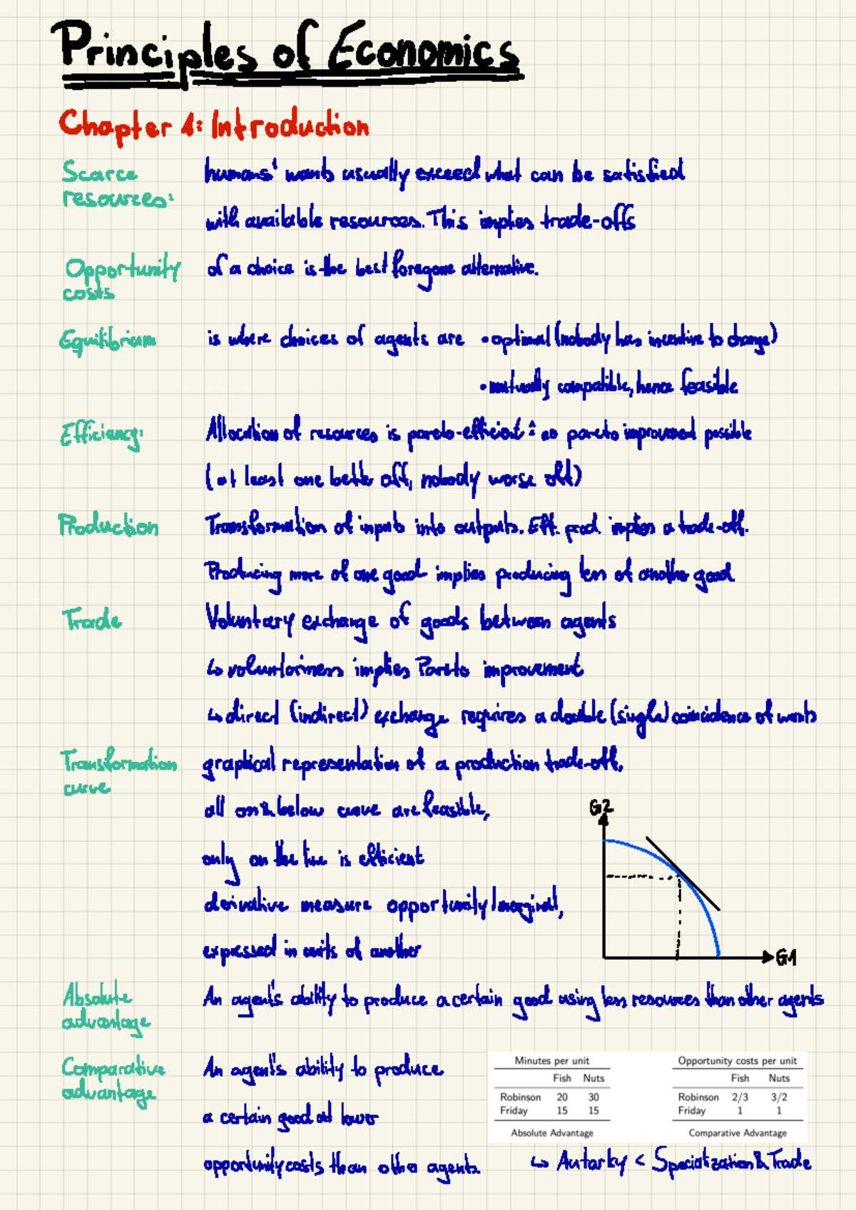 Zusammenfassung PoE - Principles of Economics - Chapter 1 ...