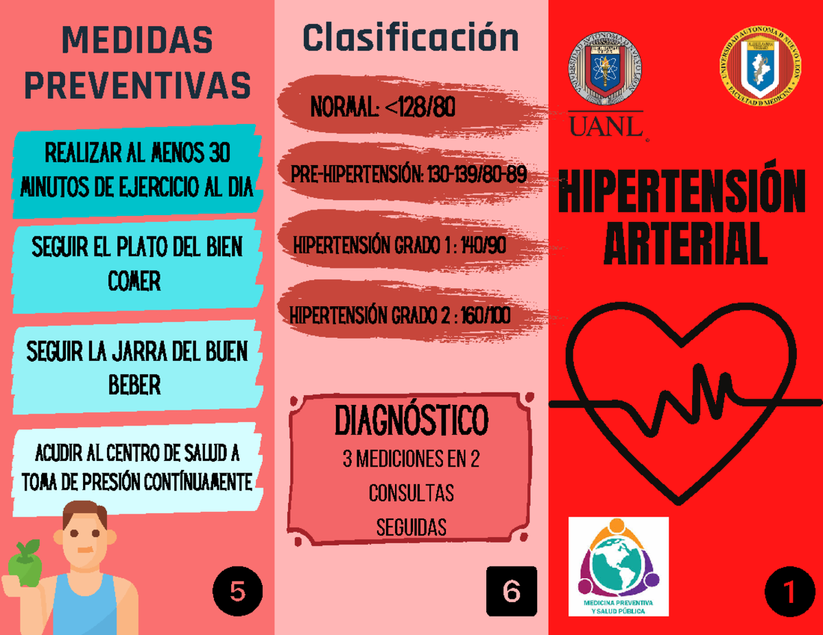 Deteccion Oportuna De La Hipertension Arterial