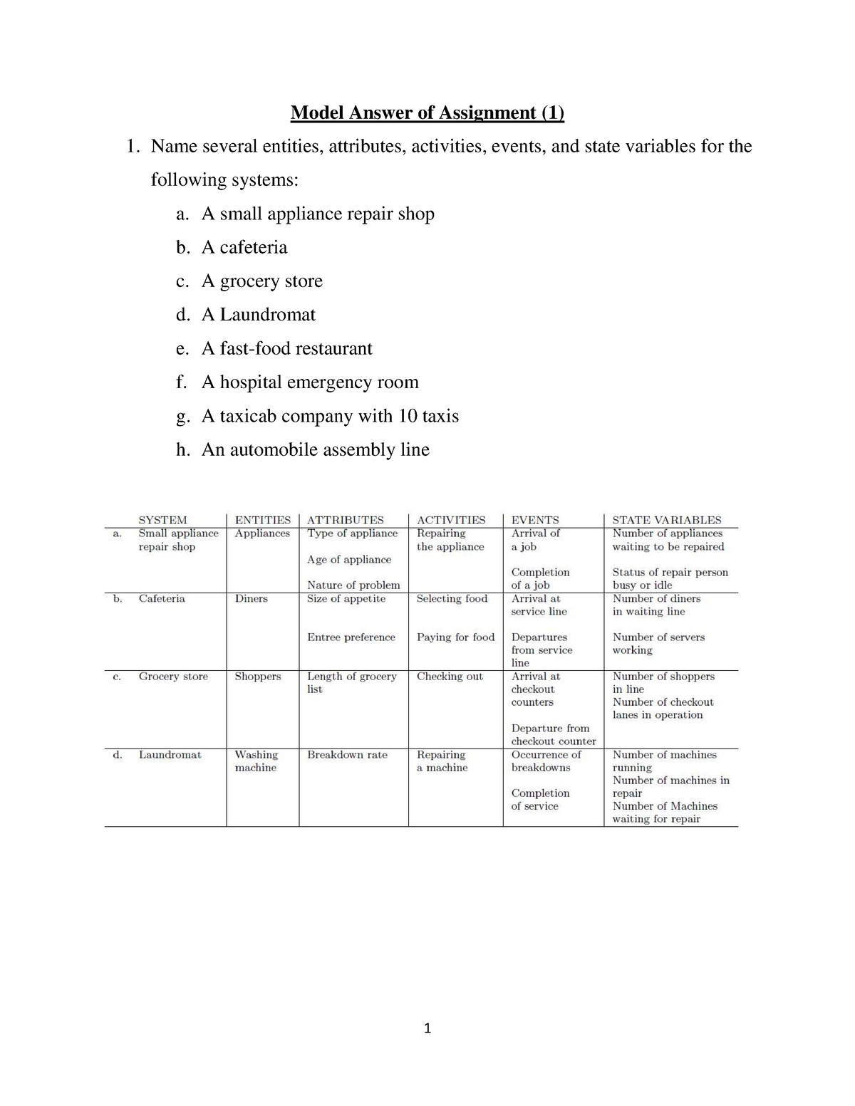 Chapter 1 Exercises Solutions - Model Answer Of Assignment (1) Name ...