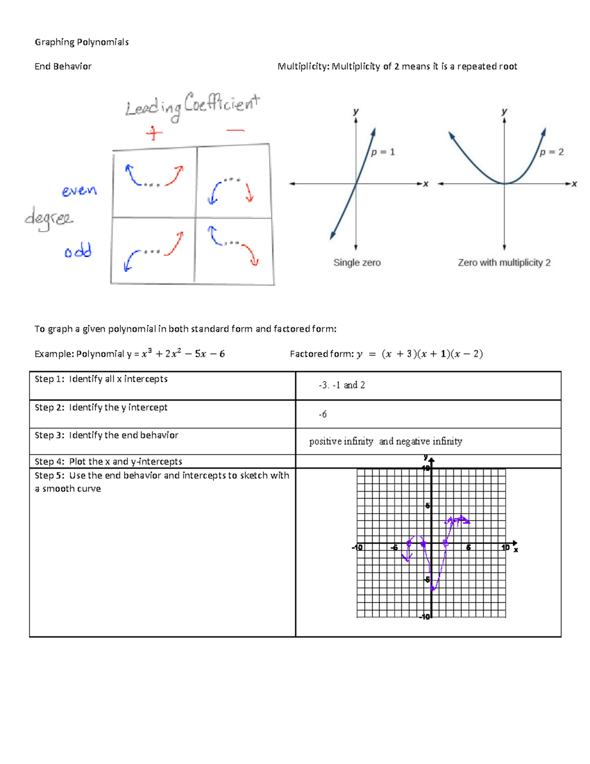 Kami Export Laiba Sajjad 2 8 Graphing Polynomials Graphing Polynomials End Behavior Studocu