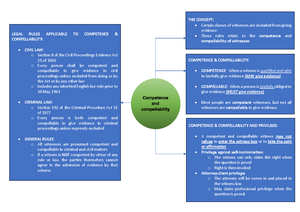 Unit 2 - Kinds of Evidence - UNIT 2 – BWR KINDS OF EVIDENCE 1. ORAL ...