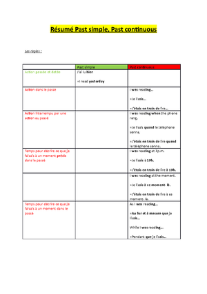 R sum Anglais 1 re ann e P R - Thumb 300 425 