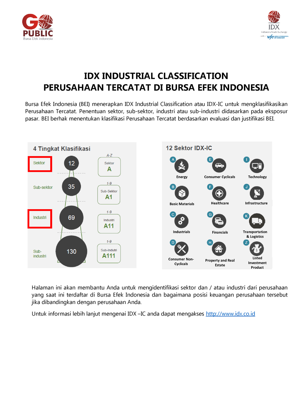 Daftar-sektor Web-go-public Id - Bursa Efek Indonesia (BEI) Menerapkan ...