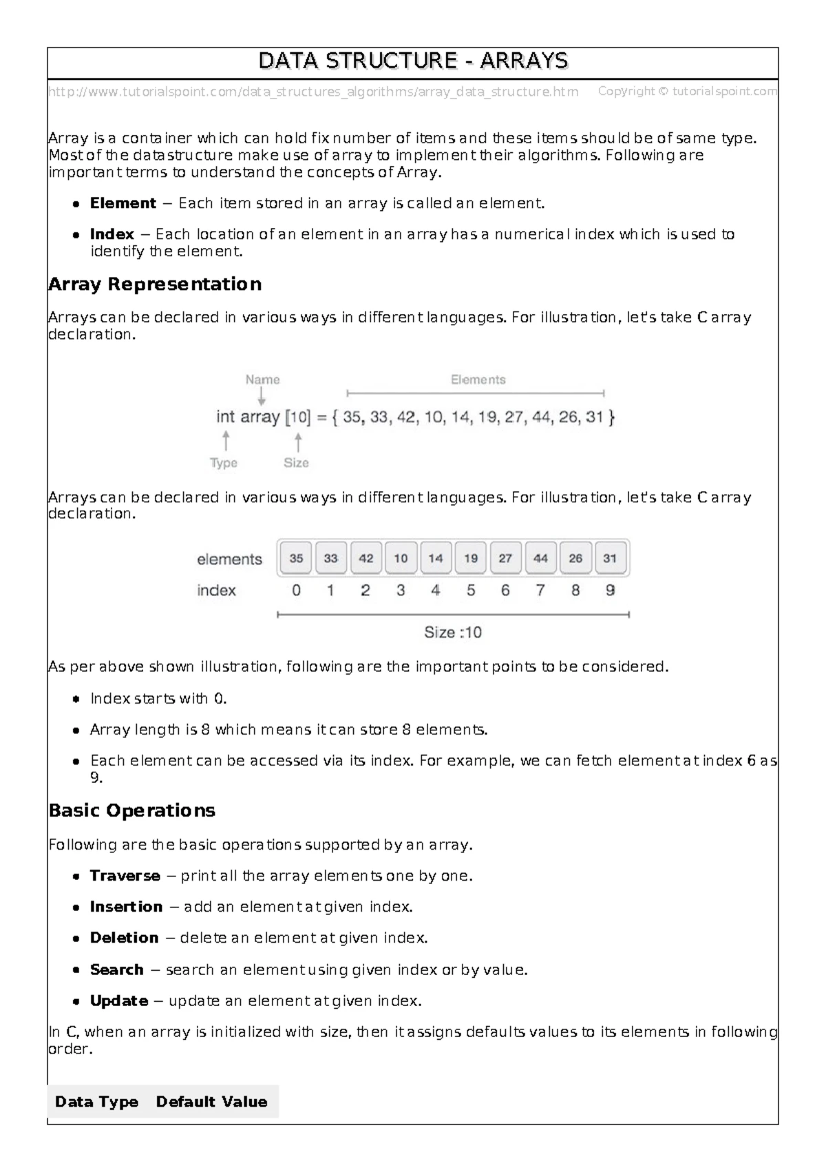 Stack algorithm - tutorialspoint/data_structures_algorithms/stack ...