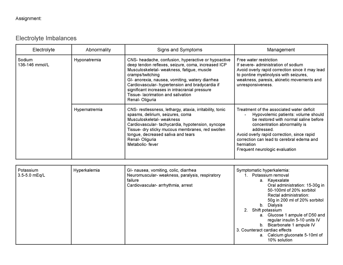 Electrolyte-Imbalance-Assignment - Electrolyte Imbalances Electrolyte ...