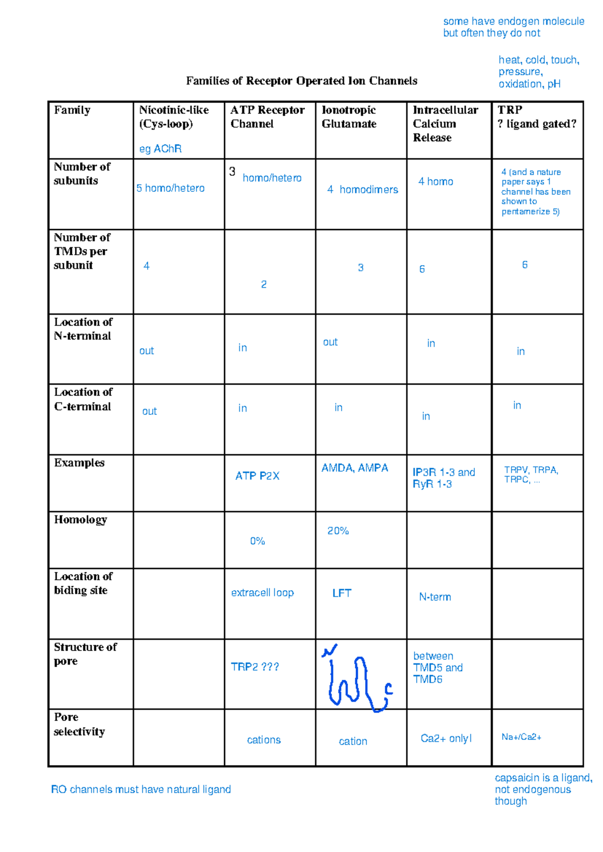 ROC tutorial worksheet - Families of Receptor Operated Ion Channels ...