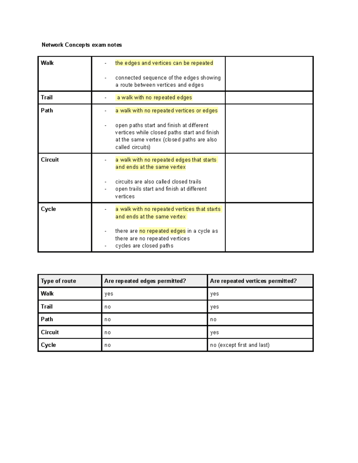 Network Concepts exam notes - Studocu