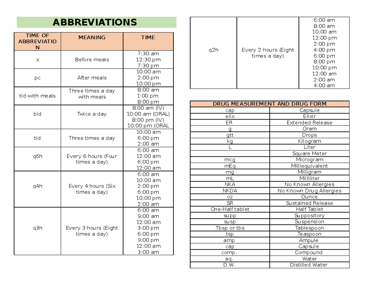 What are the Abbreviatons ABBREVIATIONS TIME OF ABBREVIATIO N MEANING