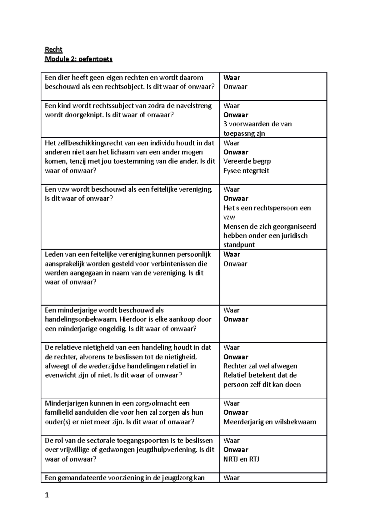 2023 Recht Oefentoets Module 2 - Recht Module 2: Oefentoets Een Dier ...