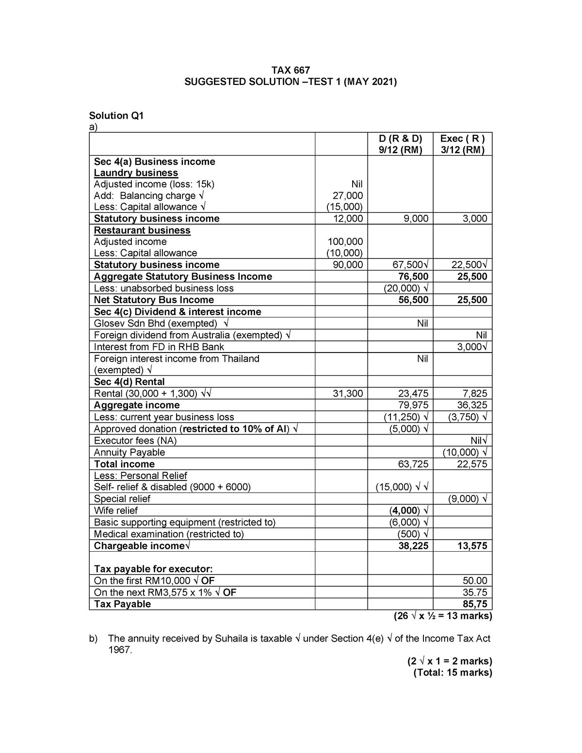 TAX667 TEST 1 SS MAY 2021 PDF - TAX 667 SUGGESTED SOLUTION –TEST 1 (MAY ...