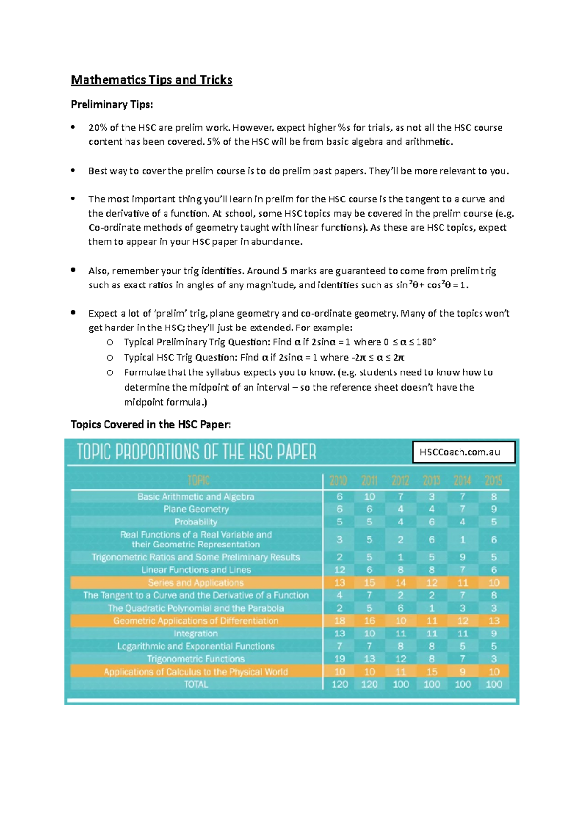 hsc-exam-preperation-mathematics-tips-and-tricks-preliminary-tips-20